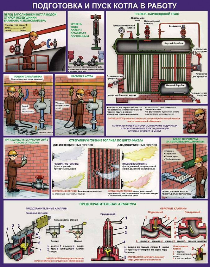 Помещение для установки газового котла