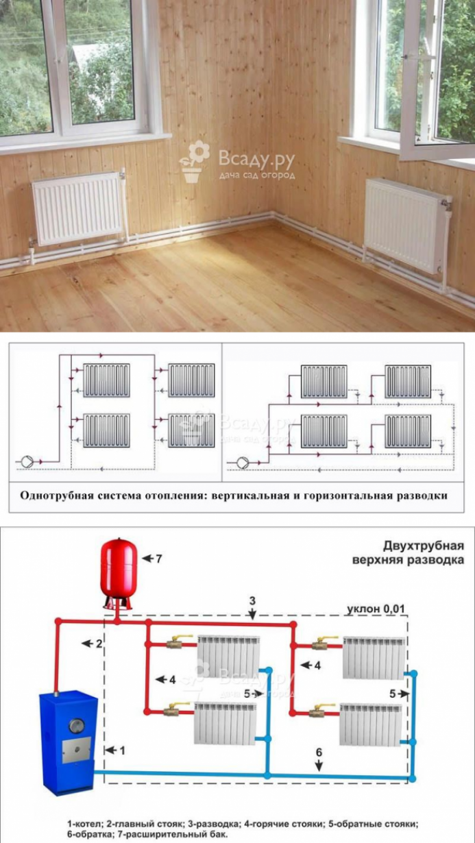 Особенности и правила размещения