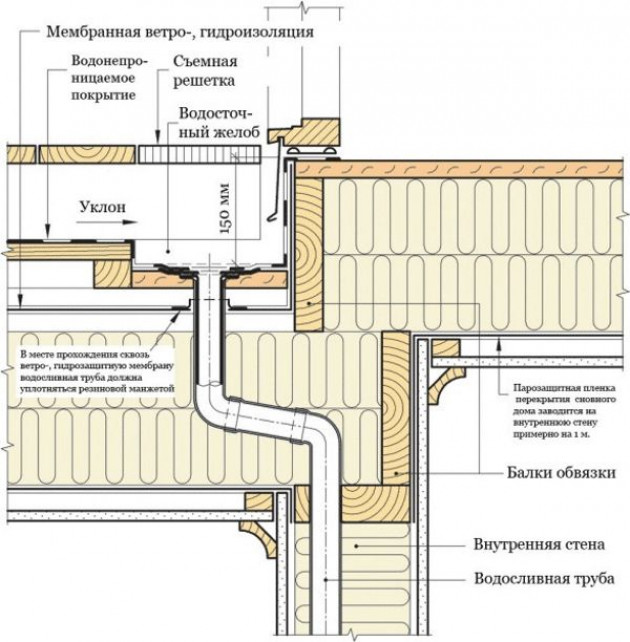 Организованный водосток плоской кровли – зачем нужен и как устроен?