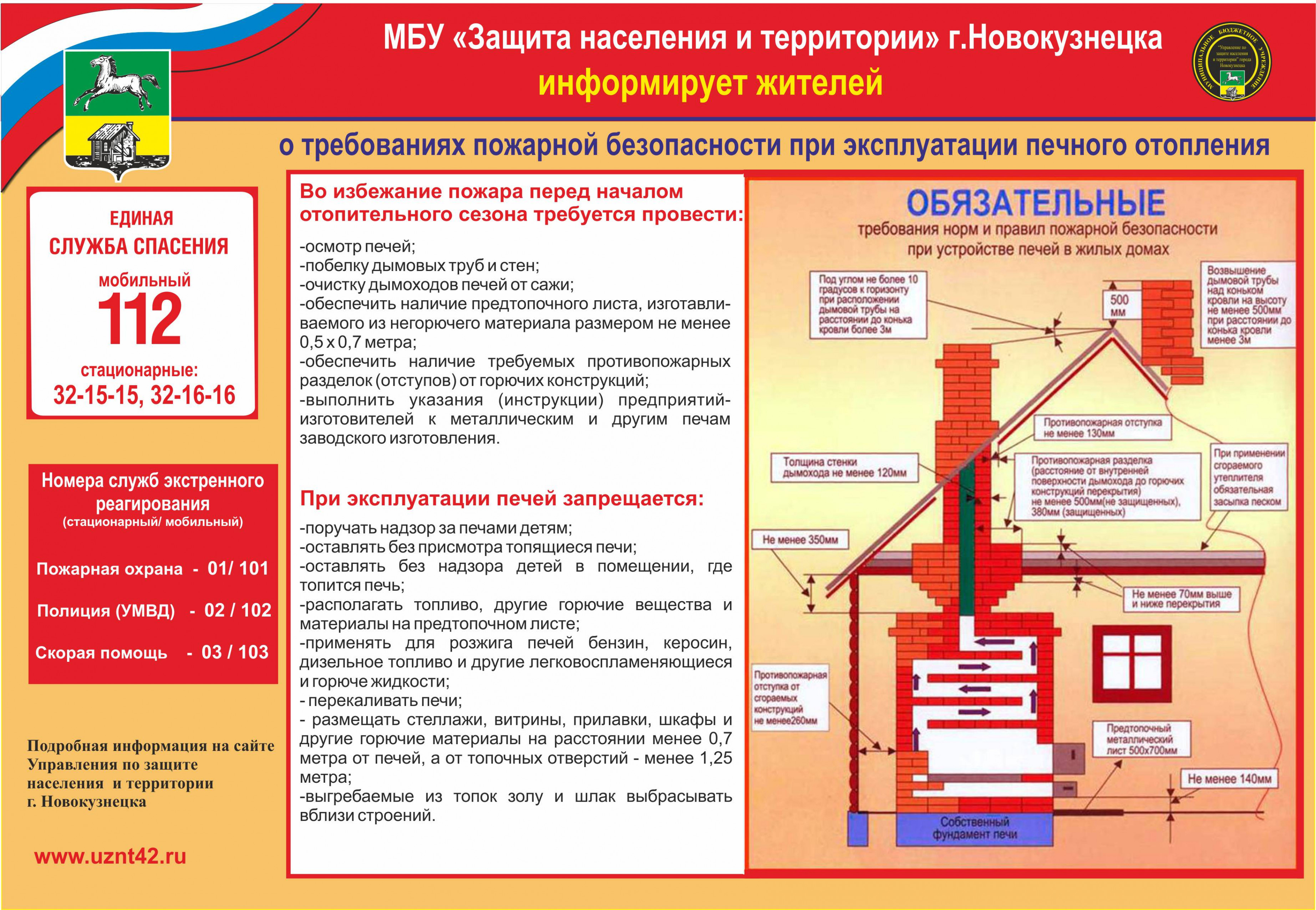 Помещение для установки газового котла