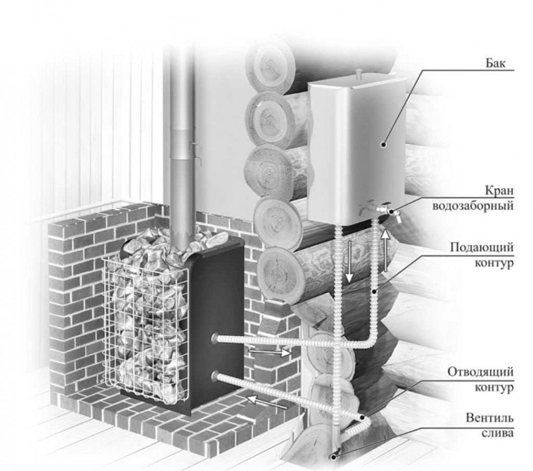 Паровое отопление от печки своими руками