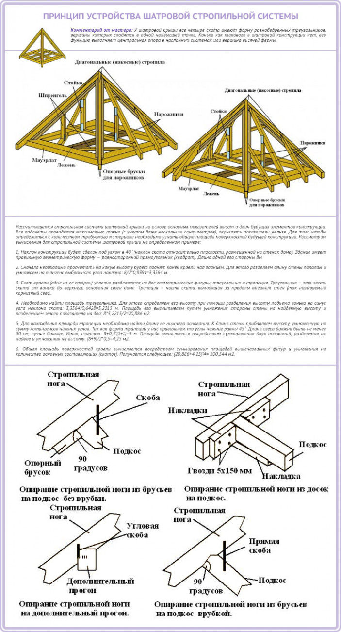 Что нужно знать о четырехскатных стропильных системах?