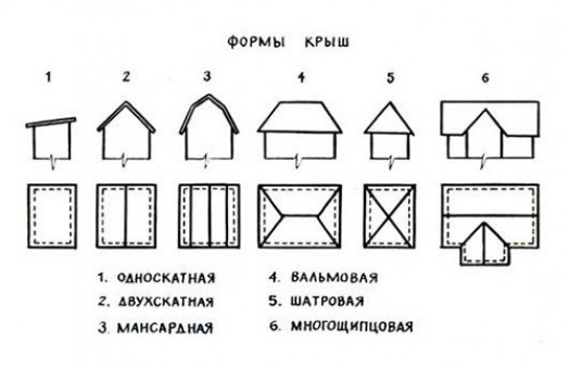 Зачем нужно проводить расчеты