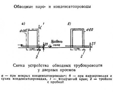 Паровое отопление