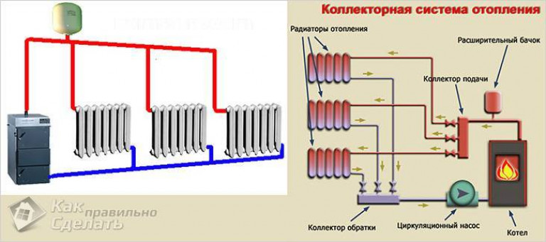 Разновидности систем