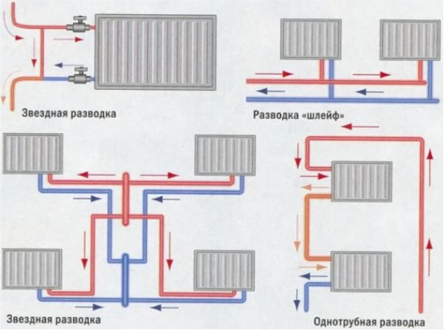 Способы подключения батарей