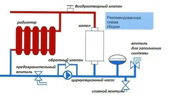 Технология изготовления. Инструкция