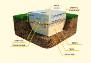Руководство как соорудить подушку под фундамент