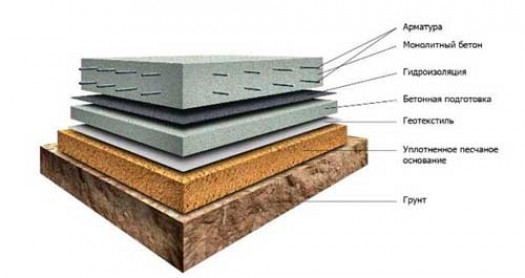 Каким может быть плитное основание.