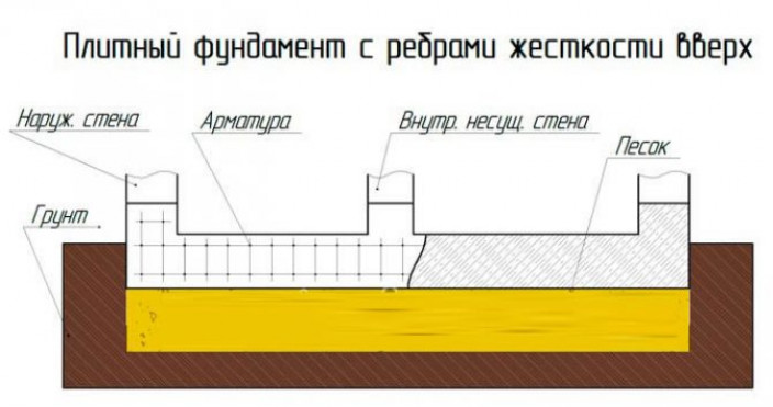 Плитный фундамент