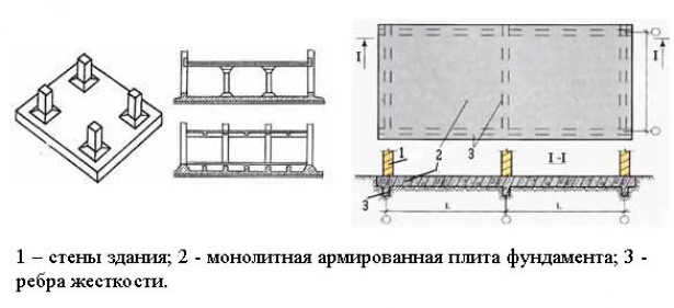 Плитный фундамент