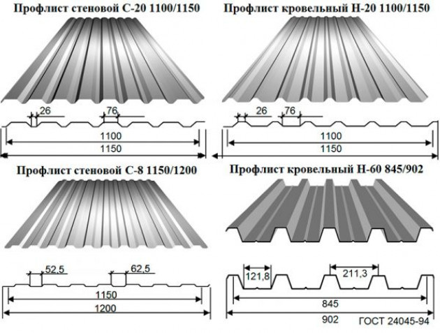 Размеры кровельного профнастила