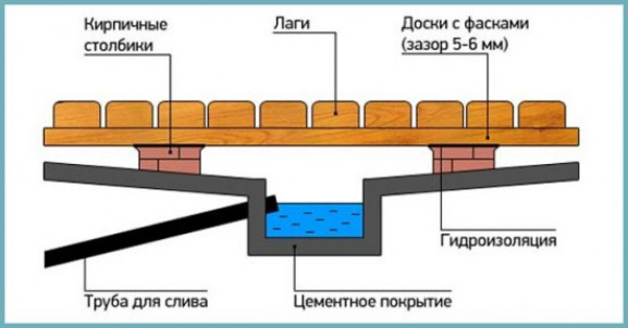 Способы слива банной воды