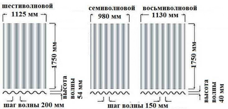 №Асбестоцементный шифер