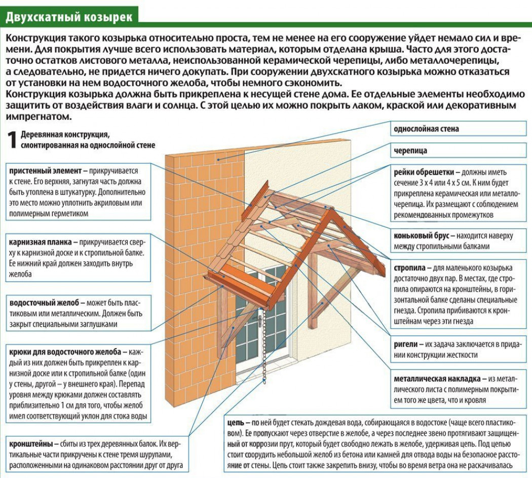 Прямой козырек над крыльцом своими руками