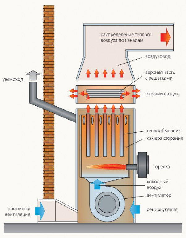 Конструкция