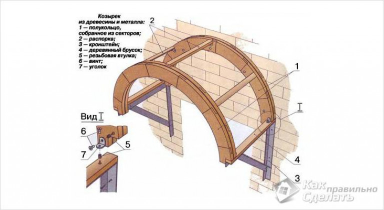 Прямой козырек над крыльцом своими руками