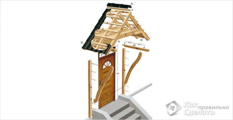 Прямой козырек над крыльцом своими руками