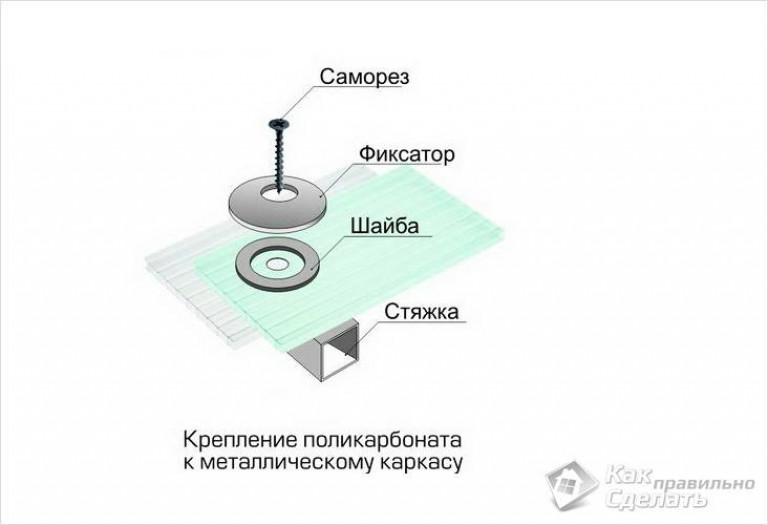 Прямой козырек над крыльцом своими руками