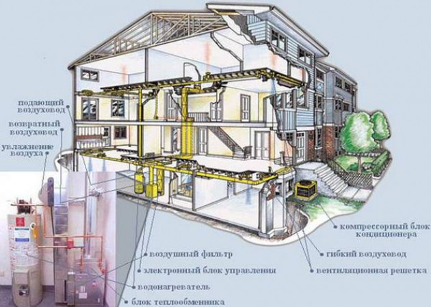 Теплогенераторы для воздушного отопления