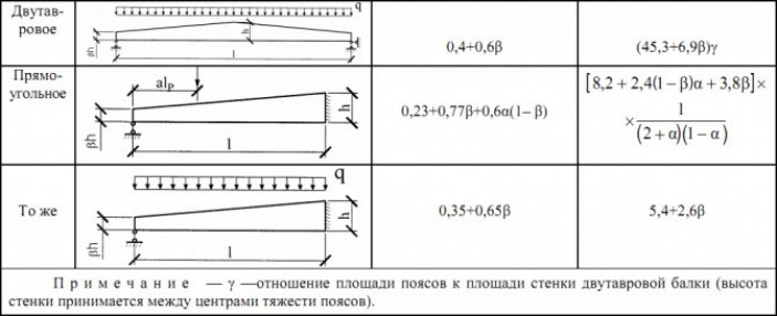 Общие сведения