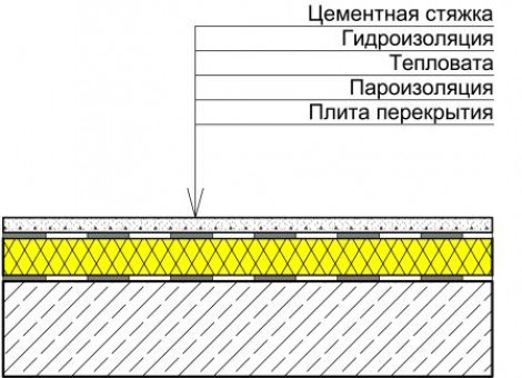 Чем утеплять жб плиты