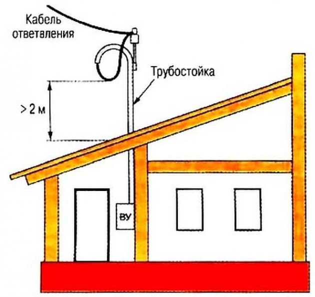 Примыкание крыши веранды