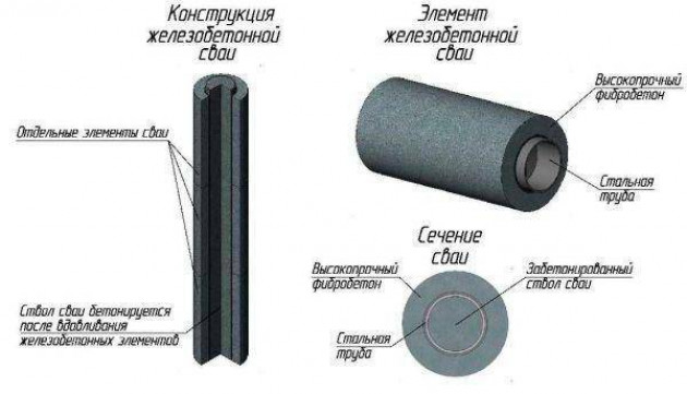 Ленточные фундаменты в монолитном исполнении