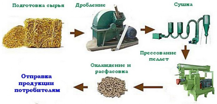 Технология промышленного изготовления