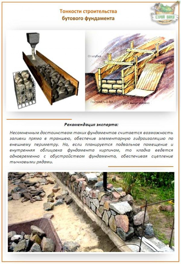 Ленточные фундаменты в монолитном исполнении