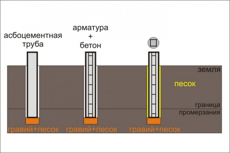 Чем декорировать наружные опорные столбы и колонны?