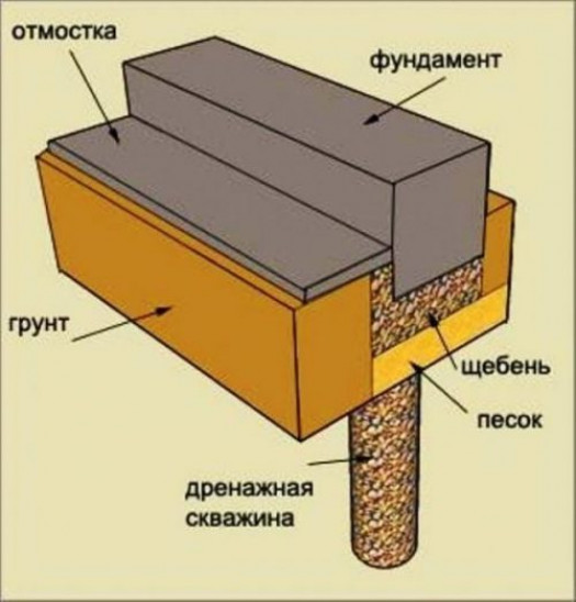 Конструкция монолитного фундамента