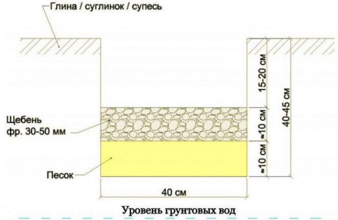 Конструкция монолитного фундамента