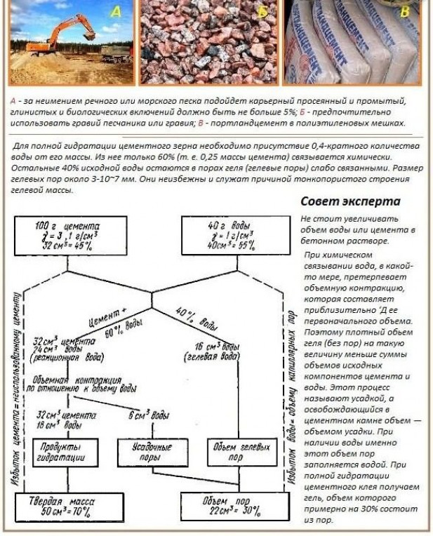 Конструкция монолитного фундамента