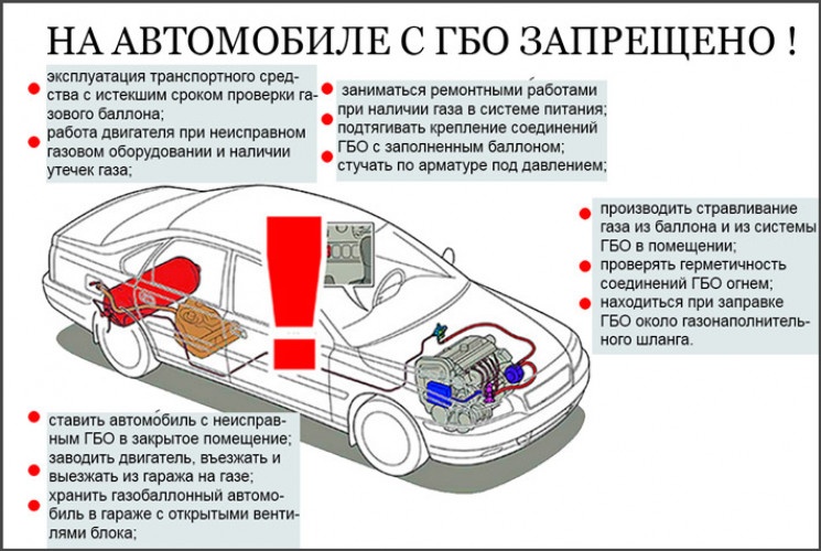 Причины для снятия