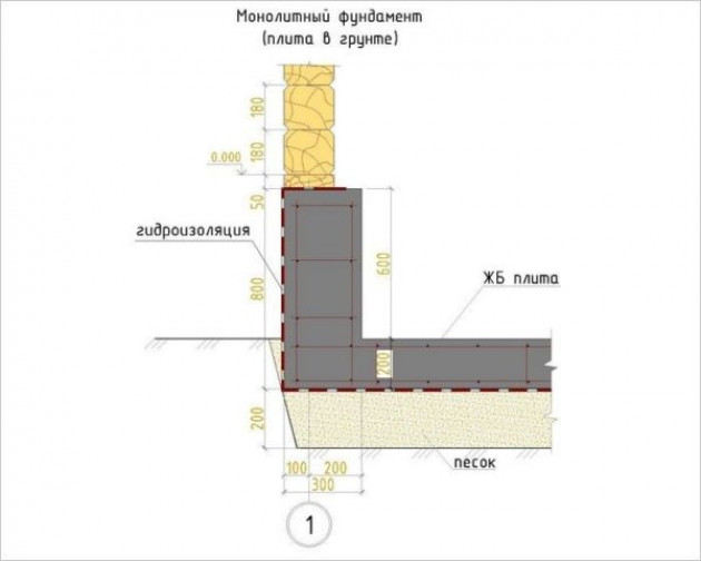 Конструкция плитного фундамента