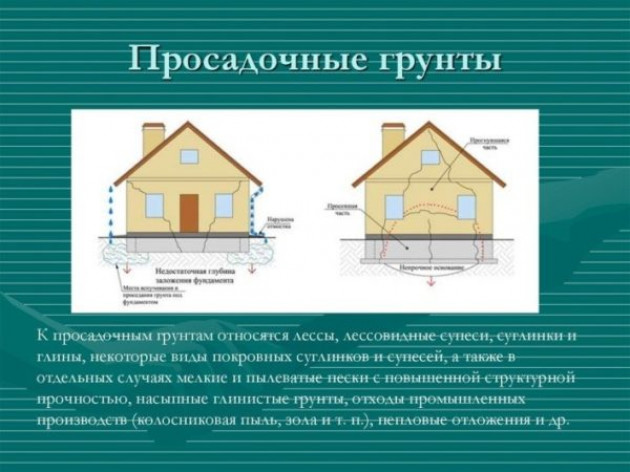 Конструкция плитного фундамента