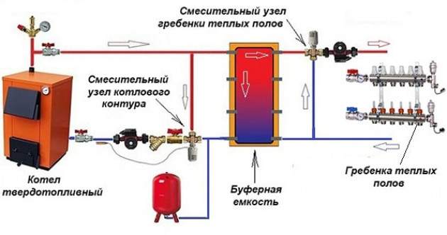 Подключение твердотопливного агрегата