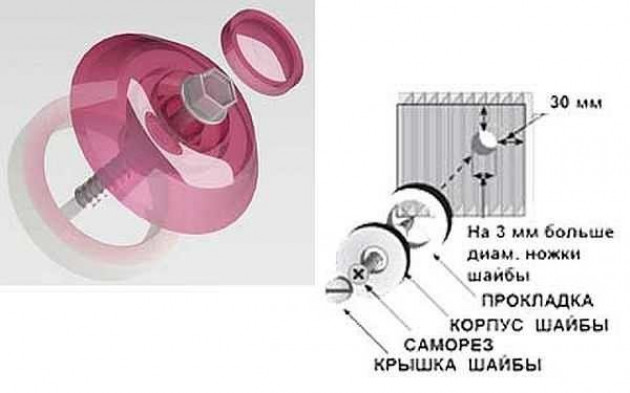 Особенности монтажа