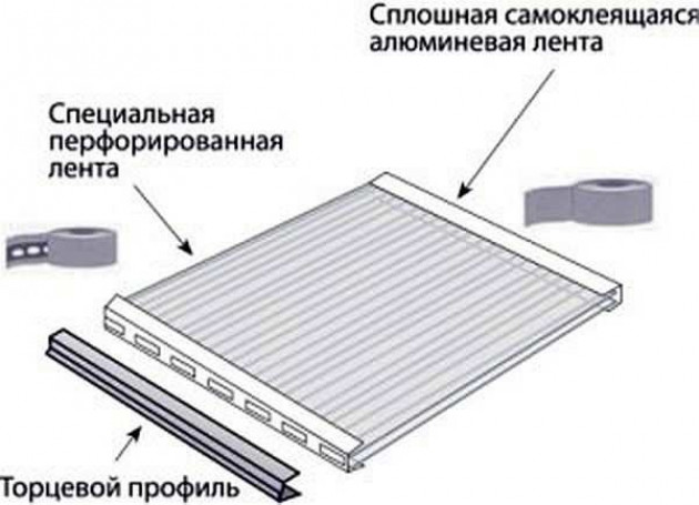 Особенности монтажа