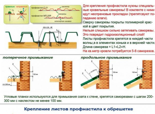 Правила крепежа