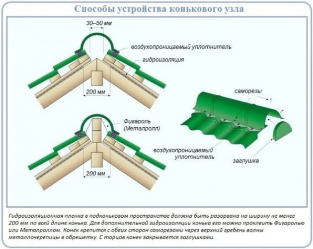 Как монтируются доборы