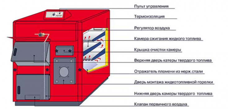 Разновидности