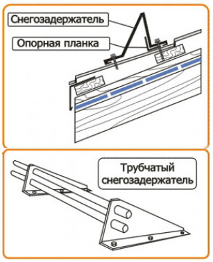 Нюансы установки коньковых элементов