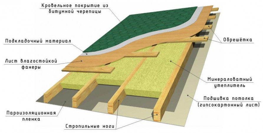 Металлочерепица