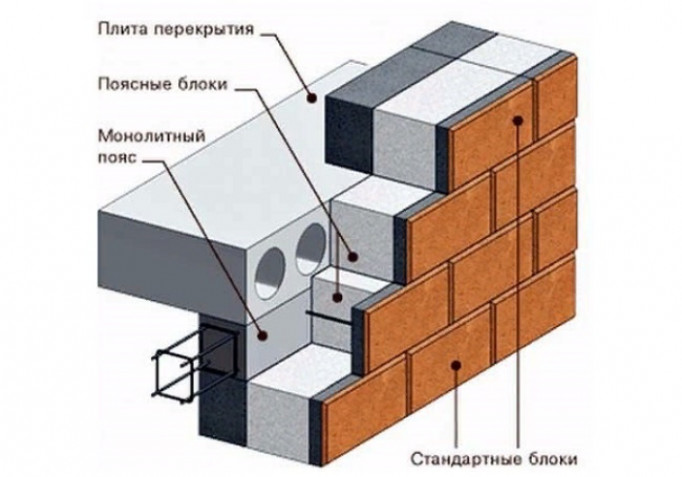 Особенности укладки