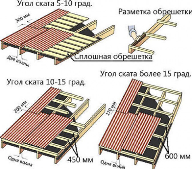 Преимущества металлопрофиля