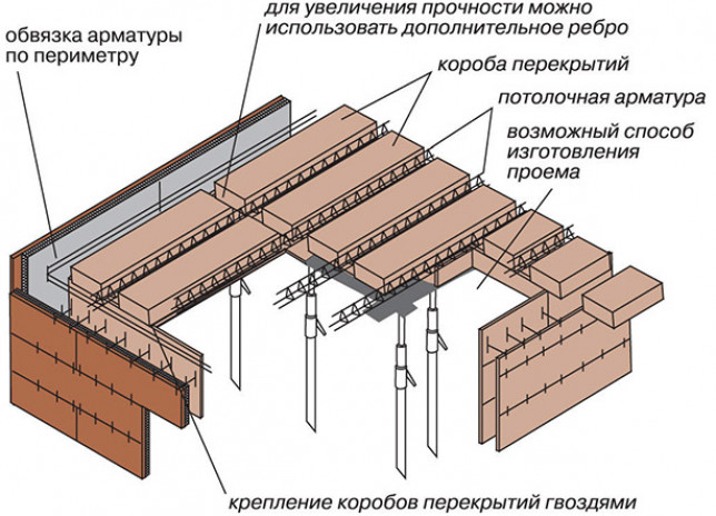 Виды и маркировка