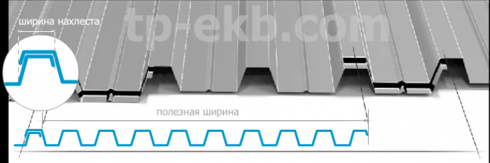 Общая и полезная ширина