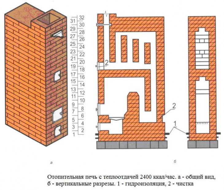 Кладка печей своими руками — шведка порядовка